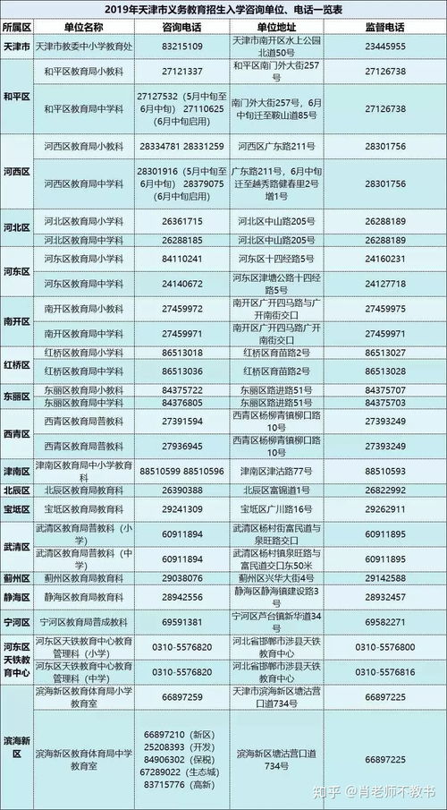 2020年天津公民同招与民办摇号新政下，如何理性选择学区房与学片房